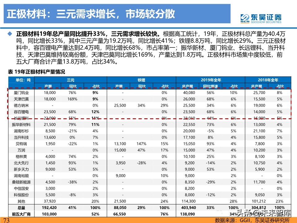 新能源行业投资策略：电动车反转可期，工控和光伏成长值期待
