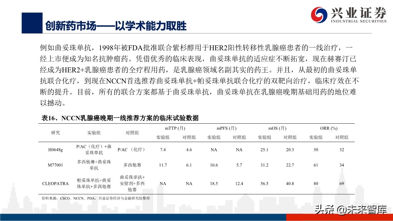 医药行业深度报告：外资药企中国市场策略变化的危与机