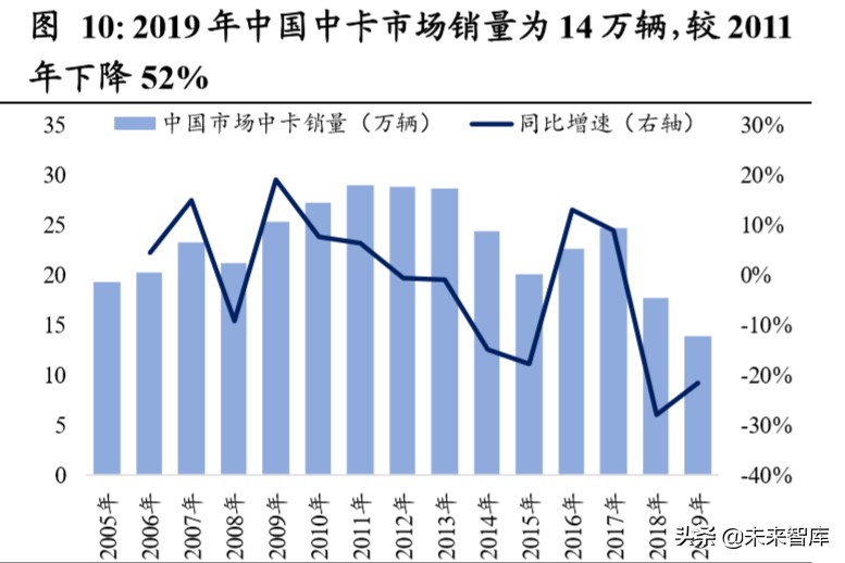 重卡行业深度报告：全球视角下，中重卡行业的展望
