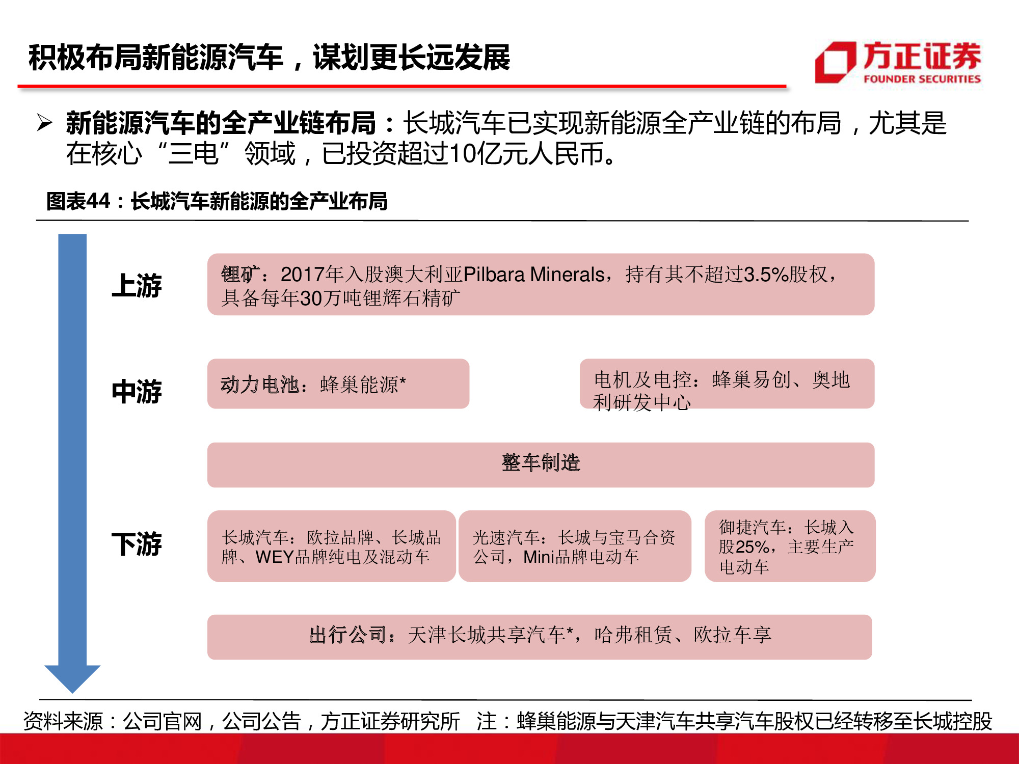 长城汽车深度研究：循序渐进，革新图强