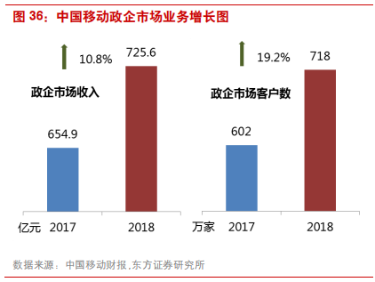 深度剖析中国电信运营商的前世、今生与未来