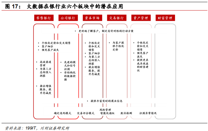 金融科技专题报告：融合、挑战、转型