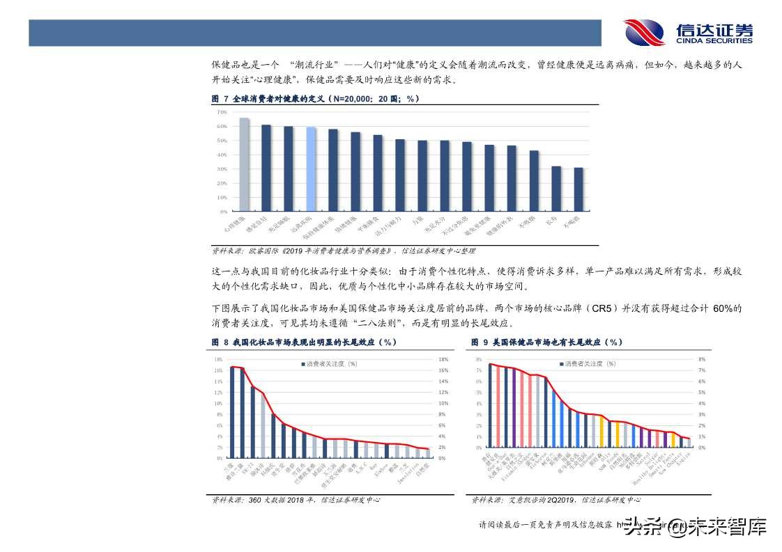 保健品行业发展与投资机会深度解析（60页PPT）