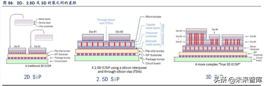 TWS行业深度报告：解读TWS成长空间，探寻核芯动力
