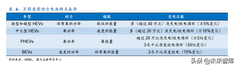 新能源汽车热管理行业深度研究报告