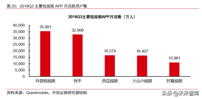 电商直播行业专题研究