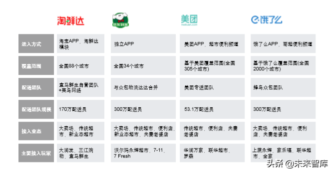 罗兰贝格中国传统商超行业创新之路