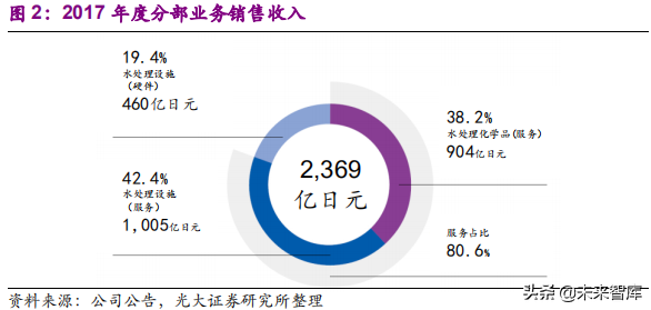 國際環保巨頭專題：栗田工業，水處理領先企業