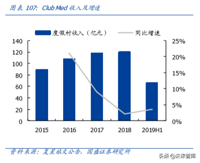 复星国际深度解析：聚焦家庭消费与产业赋能