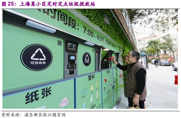 环保专题研究：深度解析垃圾分类制度的市场影响