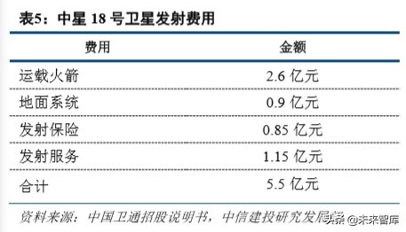 卫星行业深度报告：低轨互联网星座热潮兴起