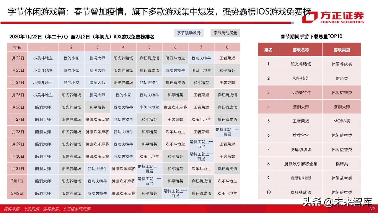 游戏行业95页深度报告：字节跳动vs腾讯游戏深度对比与前瞻