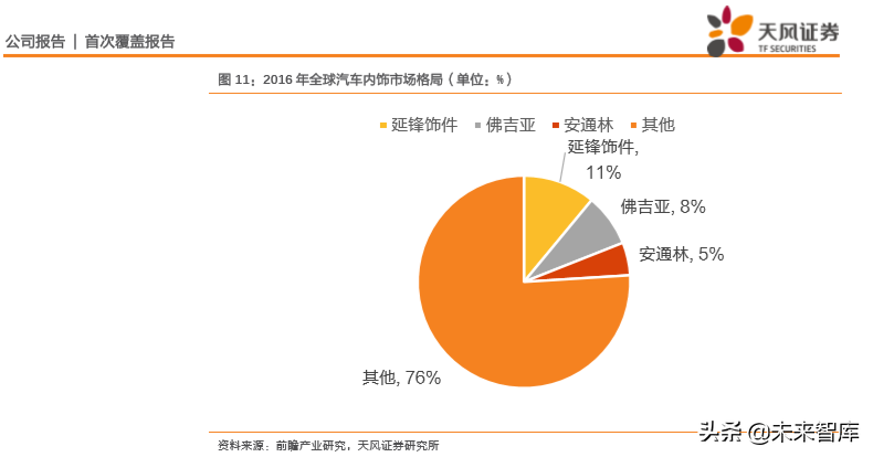 汽车零部件行业研究之华域汽车深度解析