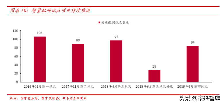电力电网行业专题之国电南瑞深度解析