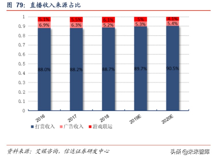 短视频行业深度报告：从抖音爆发探究私域流量变现的可能边界