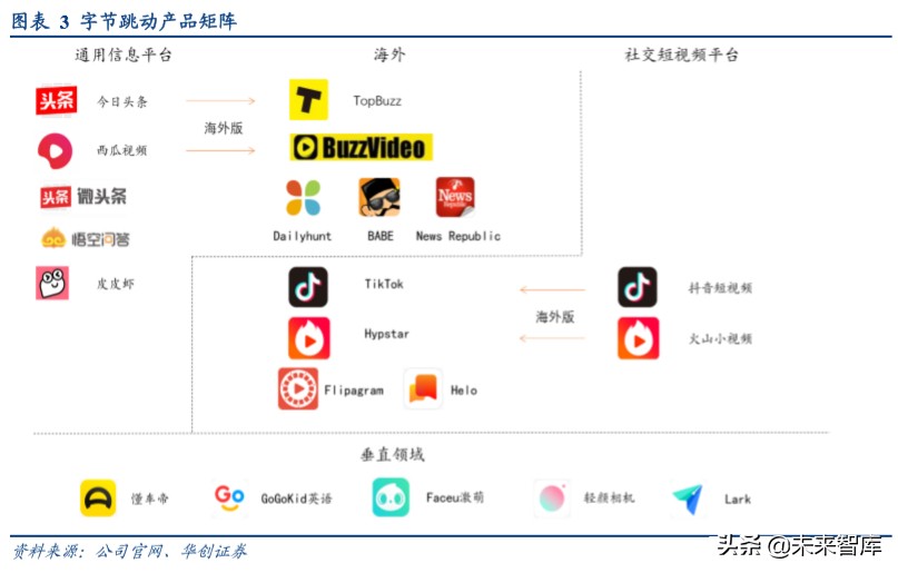 字节跳动深度研究报告：算法时代的APP工厂