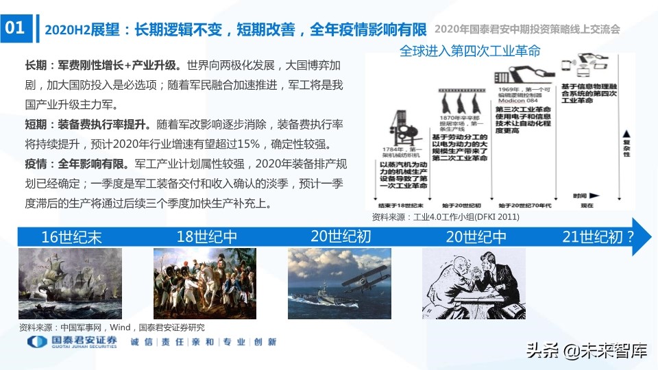 航空航天及国防信息化行业2020年中期策略