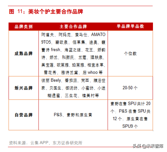 社交电商研究：从云集看会员制社交分销平台“前世今生”