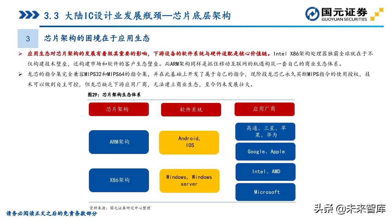 半导体产业深度研究（107页）：政策支持、协同创新、重点突破