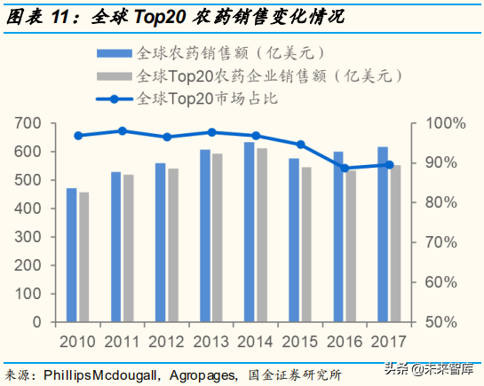 农业化工专题：农药中间体行业深度报告