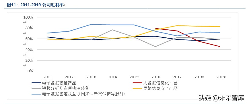 电子取证行业龙头美亚柏科深度解析：大数据智能化专家