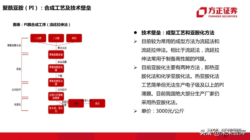 OLED行业深度报告：118页深度解读OLED产业的材料机遇