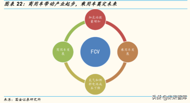 燃料电池产业深度研究：全球主要燃料电池市场分析