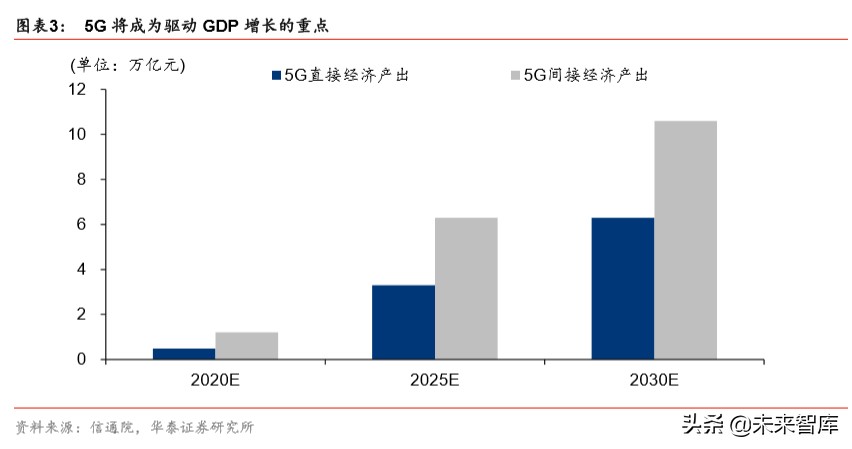 智能网联汽车行业专题报告：科技风口，智能网联