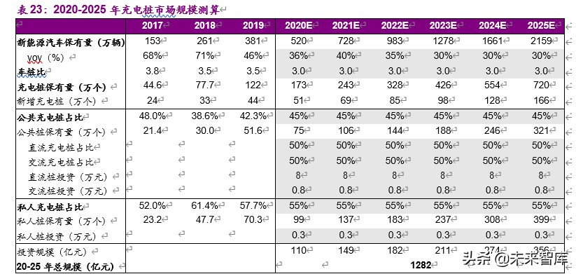 新能源行业2020年下半年投资策略：新玩家，新技术，新基建