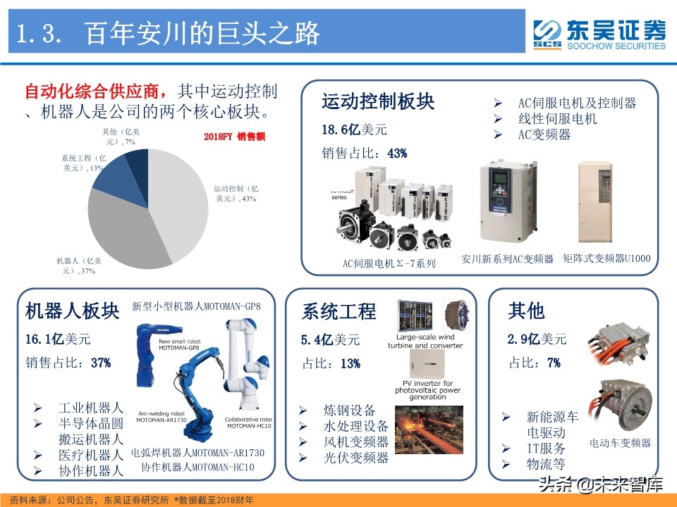 工业控制行业深度研究：智能制造与电动车电控“双王”成长