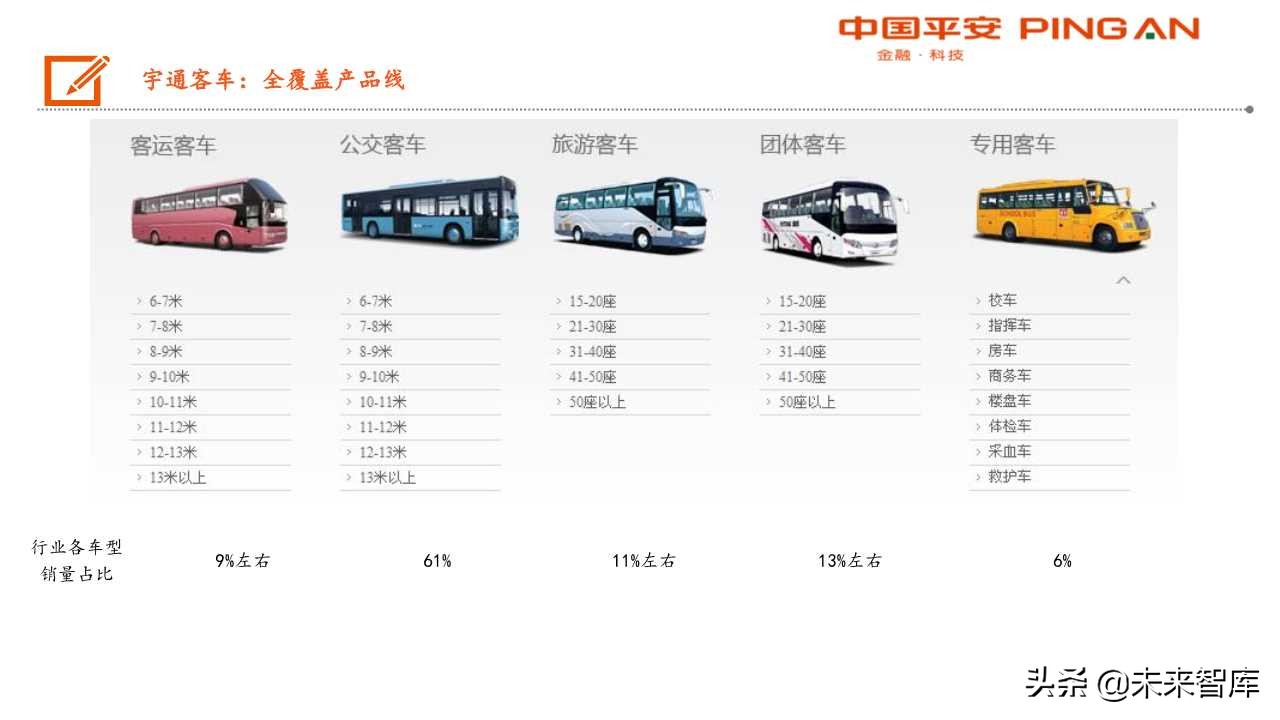 客车行业分析及宇通客车专题报告：大浪淘沙，胜者为王