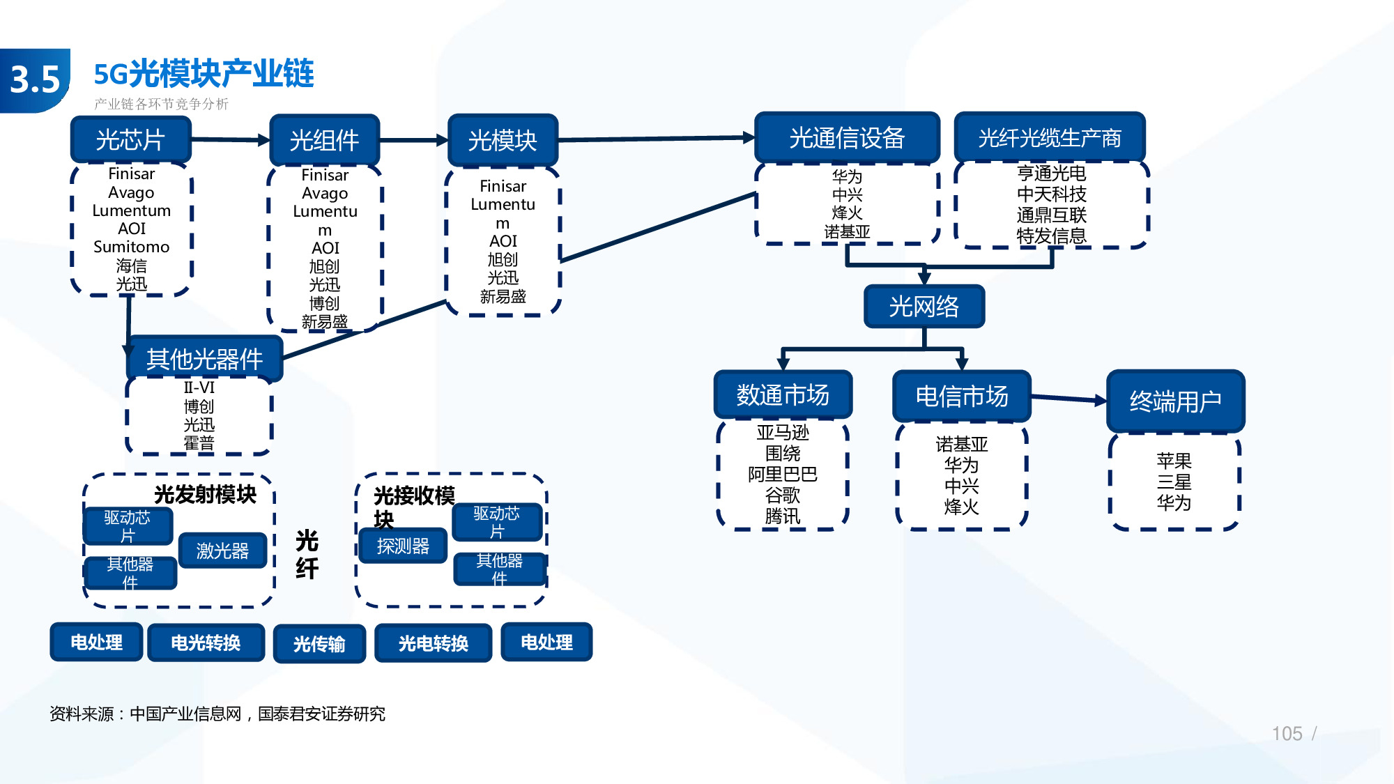 114页PPT深度解析5G产业链新机遇.pdf