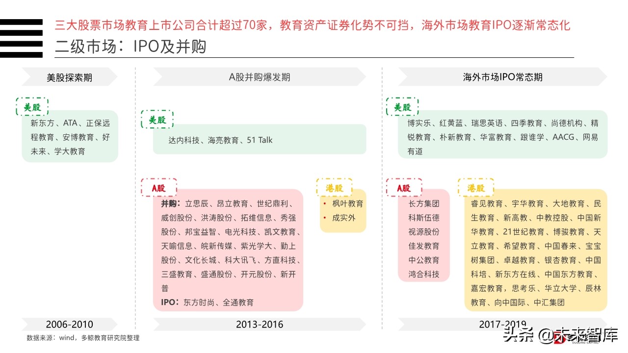 2019年中国教育行业投融资分析报告（156页）