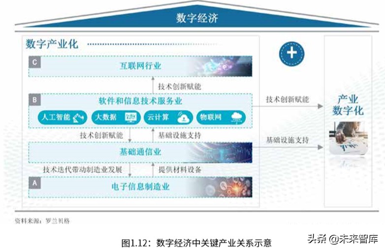 罗兰贝格中国ICT产业营商环境白皮书