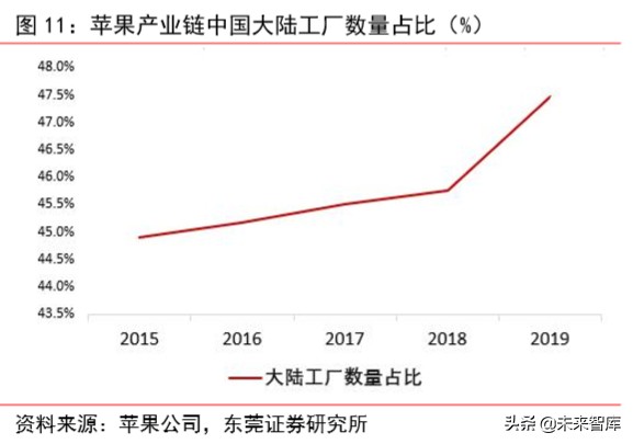 苹果产业链专题报告：四大动能推动苹果产业链高速增长