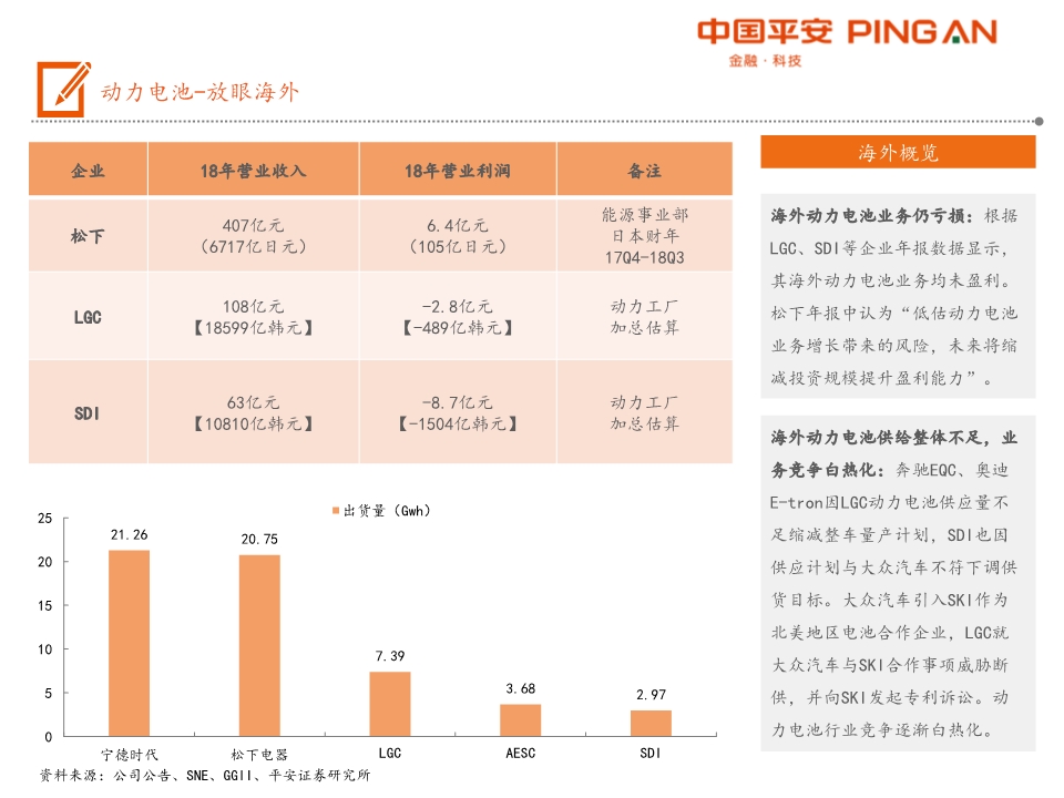电动汽车产业链全景图之电池材料篇