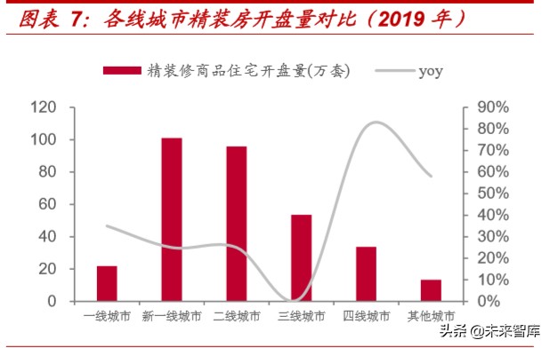 精装房行业深度报告：红利之外，格局几何