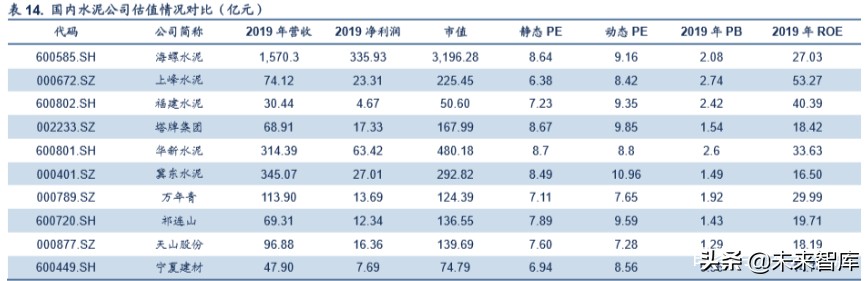 海螺水泥深度解析：深度复盘水泥行业，龙头估值存提升空间