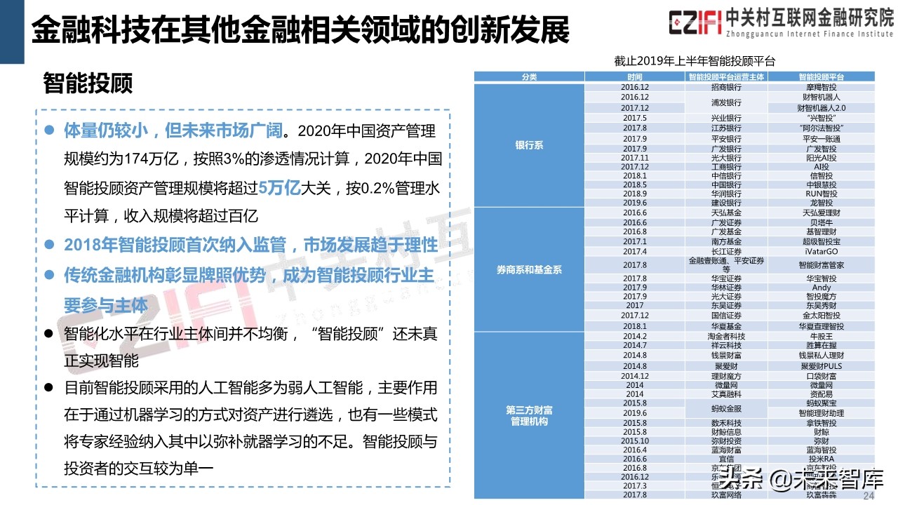 中国金融科技和数字普惠金融发展报告（2019）