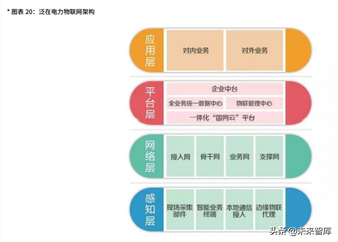 中国物联网平台产业市场研究报告（2020版）