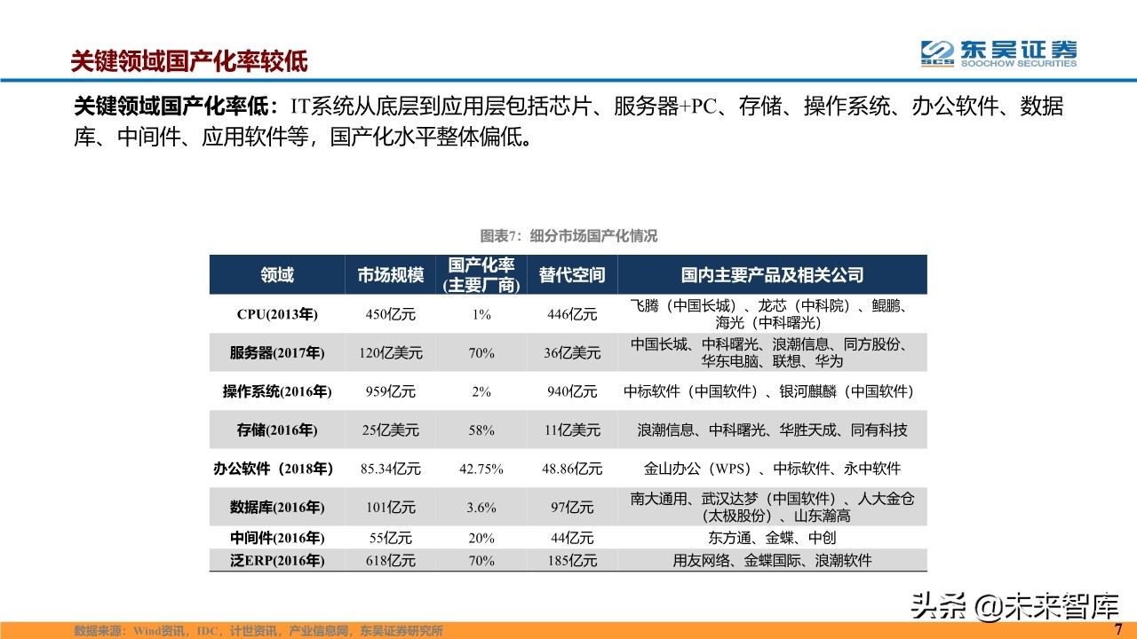 计算机行业2020年度投资策略报告（87页）