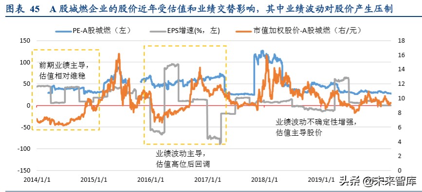 燃气行业深度报告：循港股龙头出众之路，明A股城燃发展之机