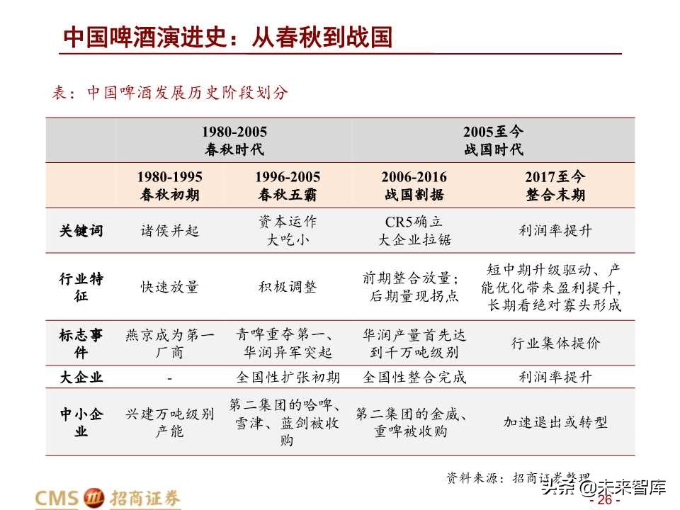中国啤酒行业深度研究之啤酒战国策