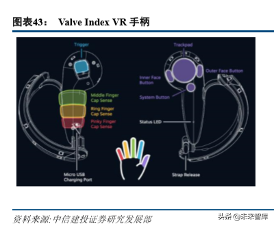 VRAR全景分析与前景展望：敢问路在何方？.pdf