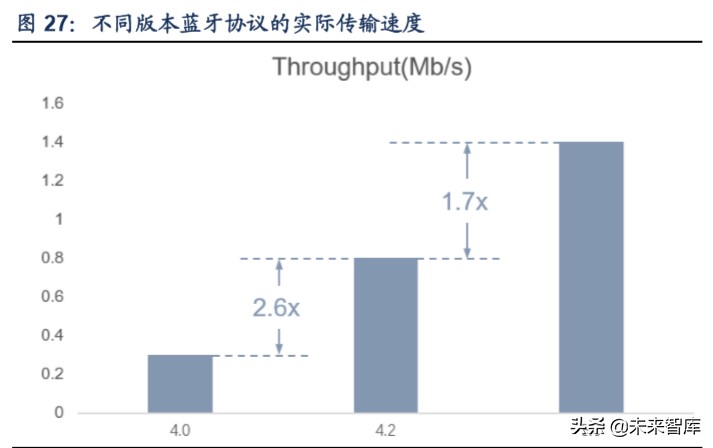 TWS行业深度报告：解读TWS成长空间，探寻核芯动力
