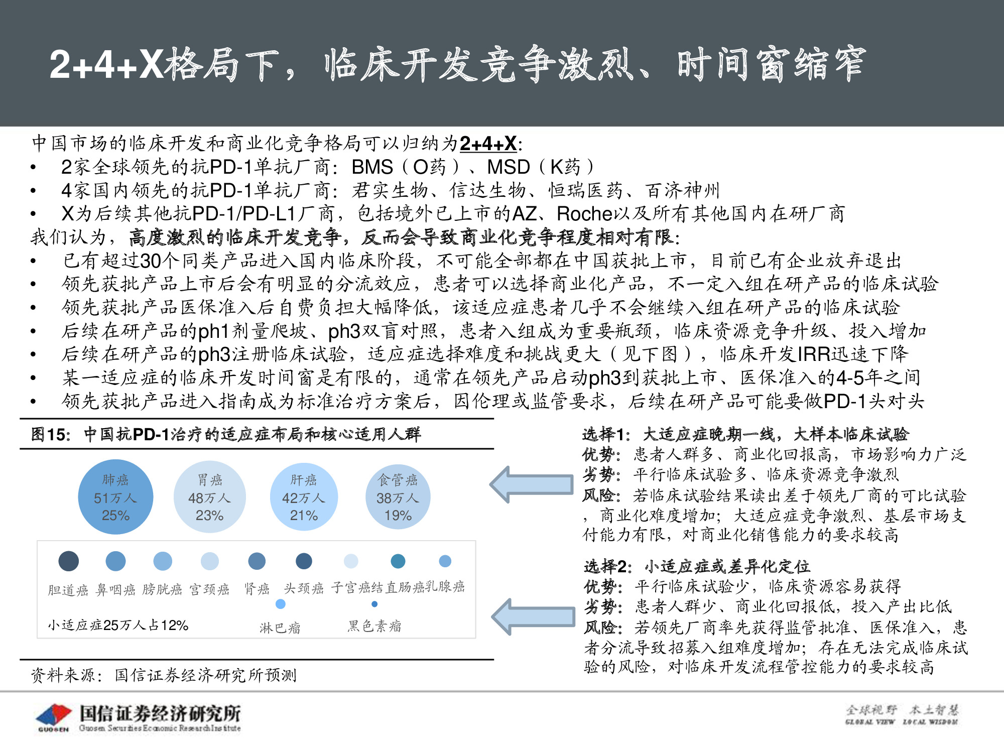 创新药专题报告：PD-1将成为泛肿瘤市场最大药.pdf