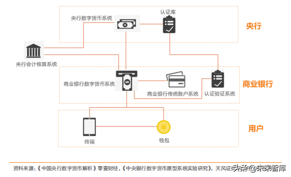 数字货币专题报告及产业链细分梳理投资机会