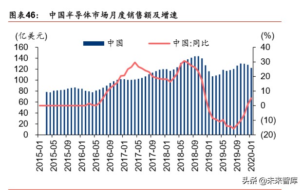 新基建深度报告：新基建起航，中国创新时代砥砺前行