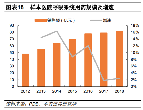 医药行业专题：呼吸吸入制剂行业深度研究