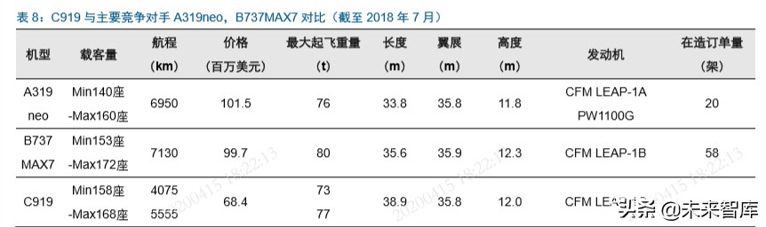 国产大飞机制造行业深度报告：“破局”与“崛起”